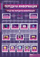 Комплект таблиц. Информатика и ИКТ 5-7 классы. - fgospostavki.ru - Сочи