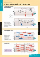 Комплект таблиц. Физика. Постоянный ток. - fgospostavki.ru - Сочи