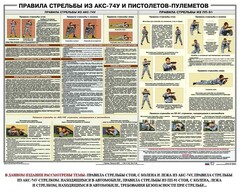 Плакат "Правила стрельбы из АКС-74У и пистолетов-пулеметов" - fgospostavki.ru - Сочи