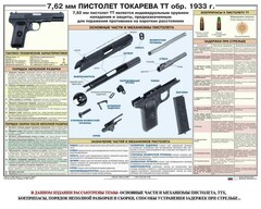 Плакат "7,62-мм пистолет Токарева ТТ обр. 1933 г." - fgospostavki.ru - Сочи