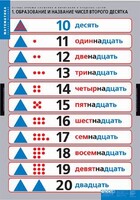 Комплект таблиц. Математика.Устные приемы сложения и вычитания в пределах сотни. - fgospostavki.ru - Сочи