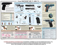Плакат "9-мм пистолет МР-71 (ИЖ-71)" - fgospostavki.ru - Сочи