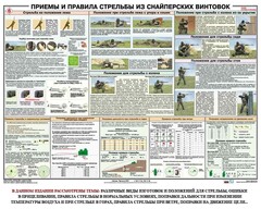 Плакат "Приемы и правила стрельбы из снайперских винтовок" - fgospostavki.ru - Сочи