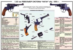 Плакат "7,62-мм револьвер системы "Наган" образец 1985 года" - fgospostavki.ru - Сочи