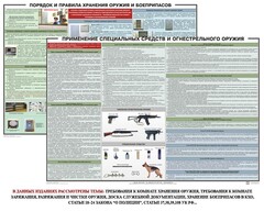 Комплект плакатов "Правила применения и сохранности оружия и спецсредств" - fgospostavki.ru - Сочи