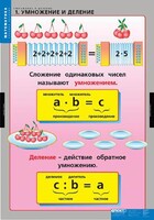 Комплект таблиц. Математика. Умножение и деление. - fgospostavki.ru - Сочи
