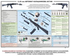Плакат "5,45-мм автомат Калашникова АК74М" - fgospostavki.ru - Сочи