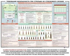Плакат "Требования безопасности при стрельбе из стрелкового оружия" - fgospostavki.ru - Сочи