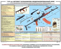 Плакат "7,62-мм автомат Калашникова АКМС" - fgospostavki.ru - Сочи