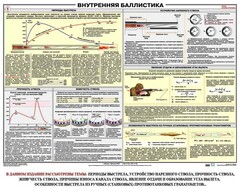 Плакат "Внутренняя баллистика" - fgospostavki.ru - Сочи