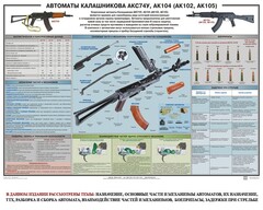 Плакат "Автоматы Калашникова АКС74У, АК104 (АК102, АК105)" - fgospostavki.ru - Сочи