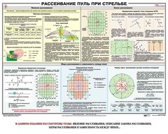 Плакат "Рассеивание пуль при стрельбе" - fgospostavki.ru - Сочи