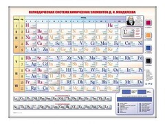 Электронно-справочная информационная таблица "Периодическая система химических элементов Д.И. Менделеева" - fgospostavki.ru - Сочи