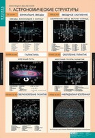 Комплект таблиц. Физика. Эволюция вселенной. - fgospostavki.ru - Сочи