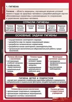 Комплект таблиц. ОБЖ. Гигиена. - fgospostavki.ru - Сочи