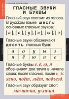 Комплект таблиц. Русский язык. Звуки и буквы русского алфавита. - fgospostavki.ru - Сочи
