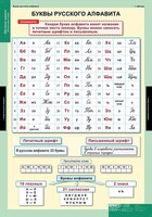 Комплект таблиц. Русский язык. Обучение грамоте 2 класс. - fgospostavki.ru - Сочи