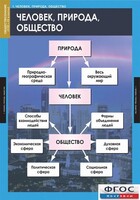Комплект таблиц. Обществознание 8-9 классы. - fgospostavki.ru - Сочи