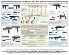 Плакат "9-мм пистолеты-пулеметы" - fgospostavki.ru - Сочи