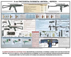 Плакат "9-мм пистолеты-пулеметы «Витязь», «Вереск»" - fgospostavki.ru - Сочи
