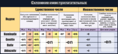 Стенд "Склонение имен прилагательных" - fgospostavki.ru - Сочи