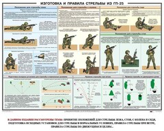 Плакат "Изготовка и правила стрельбы из ГП-25" - fgospostavki.ru - Сочи