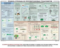 Плакат "Правила стрельбы из противотанковых гранатометов" - fgospostavki.ru - Сочи