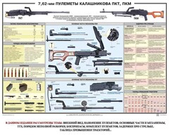 Плакат "7,62-мм пулеметы Калашникова ПКТ, ПКМ" - fgospostavki.ru - Сочи