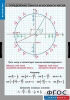 Комплект таблиц. Математика. Тригонометрические функции - fgospostavki.ru - Сочи
