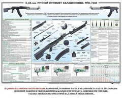 Плакат "5,45-мм ручной пулемет Калашникова РПК74" - fgospostavki.ru - Сочи