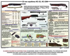 Плакат "23-мм карабины КС-23, КС-23М" - fgospostavki.ru - Сочи