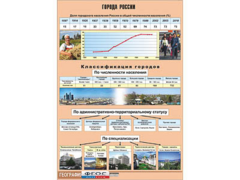 Таблица демонстрационная "Города России" (винил 100*140) - fgospostavki.ru - Сочи