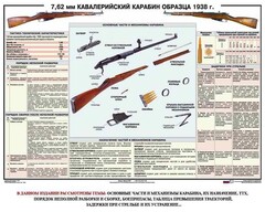 Плакат "7,62-мм кавалерийский карабин образца 1938 г." - fgospostavki.ru - Сочи