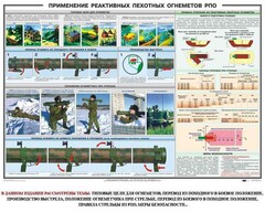 Плакат "Применение реактивных пехотных огнеметов РПО" - fgospostavki.ru - Сочи