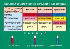 Таблица. Окраска индикаторов в различных средах. - fgospostavki.ru - Сочи