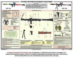 Плакат "Ручной противотанковый гранатомет РПГ" - fgospostavki.ru - Сочи