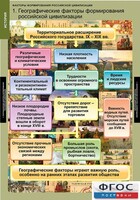 Комплект таблиц. История. Факторы формирования российской цивилизации. - fgospostavki.ru - Сочи