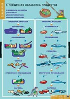 Комплект таблиц. Технология. Кулинария. - fgospostavki.ru - Сочи