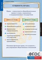 Комплект таблиц. Правоведение. Теория права. - fgospostavki.ru - Сочи