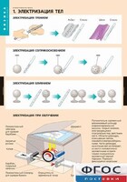 Комплект таблиц. Физика. Электростатика. - fgospostavki.ru - Сочи