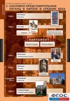 Комплект таблиц. История Средних веков. 6 класс. - fgospostavki.ru - Сочи