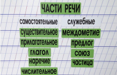 Набор магнитных карточек "Части речи" (фон зелёный) - fgospostavki.ru - Сочи