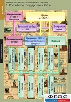 Комплект таблиц. История. Развитие Российского государства в XV-XVI веках. - fgospostavki.ru - Сочи