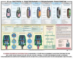 Плакат "40-мм выстрелы к подствольным и специальным гранатометам" - fgospostavki.ru - Сочи