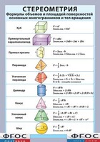 Таблица "Стереометрия. Формулы объемов и площадей поверхностей основных многогранников и тел вращения" (винил) - fgospostavki.ru - Сочи