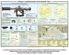 Плакат "Прицел снайперский оптический ПСО-1" - fgospostavki.ru - Сочи