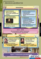 Комплект таблиц. История. Движение декабристов. - fgospostavki.ru - Сочи