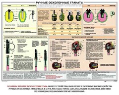 Плакат "Ручные осколочные гранаты" - fgospostavki.ru - Сочи