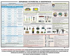 Плакат "Взрывные устройства и боеприпасы" - fgospostavki.ru - Сочи