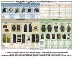 Плакат "Средства индивидуальной бронезащиты" - fgospostavki.ru - Сочи